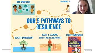 ICVA AC 2021- World Cafe 9: Pathways To Resilience