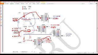 8051 Nested Subprogram