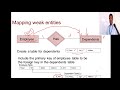 database management systems 11 er diagrams cardinality ratio er to relational table mapping