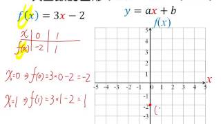 (2) 一次函數的圖形_【基本觀念】_國一下4-2_Live數學學習網_www.Liveism.com_名師葛倫