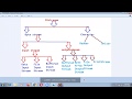 File Handling in Java Tutorial