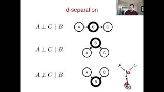 30 - d-separation