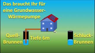 Grundwasserwärmepumpe - Aufbau und Grundlagen