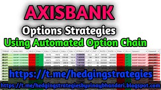 Axis Bank Options Strategies Using Excel / Axis Bank Latest News / Axis Bank Prediction for Expiry /