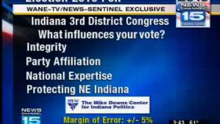 2010 Election Poll