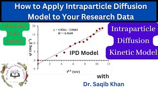 Adsorption Data Analysis | Intraparticle Diffusion Model | Data Fitting and Interpretation