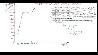 كيفية رسم المنحنى البياني في مادة الجغرافيا باك