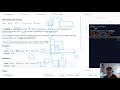 836. Rectangle Overlap | Korean | Easy