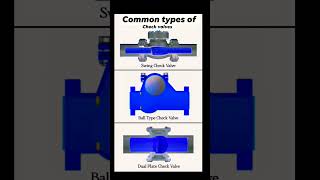 Common types of Check valve working 👉🏻 #Valves #trend #3d #engineering #Valve