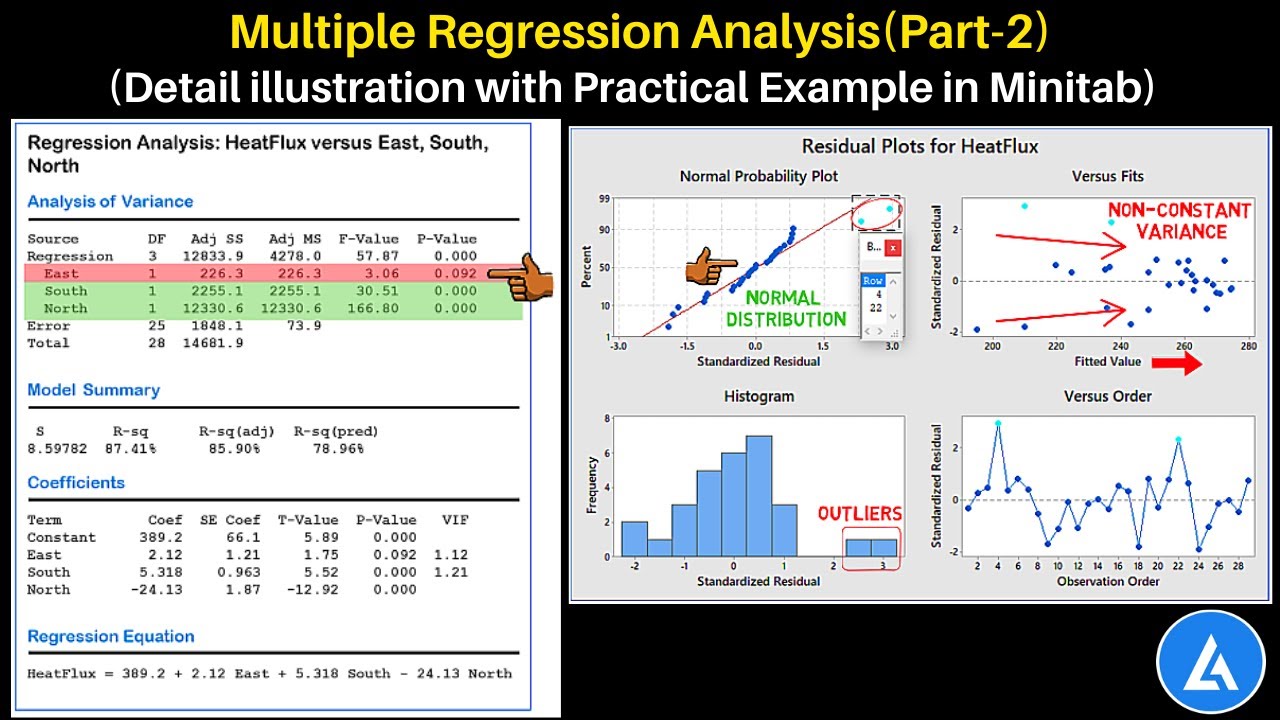 Multiple Regression (PART-2): Detailed Illustration With Practical ...