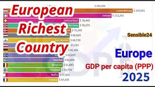 European top 15 richest countries by GDP per capita PPP