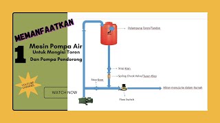 Satu Mesin Pompa Air untuk isi Toren \u0026 pendorong