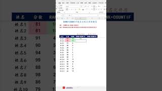 EXCEL函数：RANK+COUNTIF处理同名次不连续排名 #exceltips