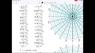 9.7.1 - Polar Graphs