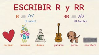 Learning Spanish: When to write R and RR