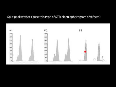 What is peak splitting?