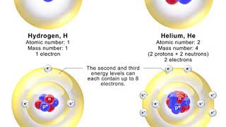 Neutron | Wikipedia audio article | Wikipedia audio article