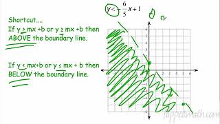 Traditional Algebra 1 Graphing Inequalities 7.5 Flippedmath