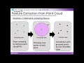 a dnn based refining method for 3d point cloud reconstructed from multi view images