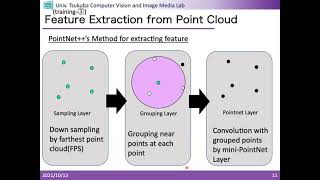 A DNN-Based Refining Method for 3D Point Cloud Reconstructed from Multi-View Images