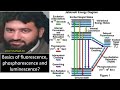 fluorescence and phosphorescence | vibrational relaxation | intersystem crossing | jablonski diagram