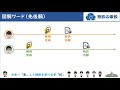 「先後願」とは！？（３分でわかる！特許ワード図解）