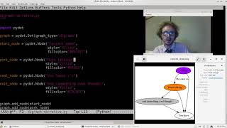 I love the meta and pretty arrow graphs with graphviz dot through python