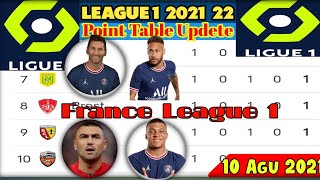 FRENCH LIGUE 1 TABLE | LIGUE 1 POINTS TABLE STANDINGS | FIXTURES AND RESULTS 10 AUGUST  2021 UPDATE
