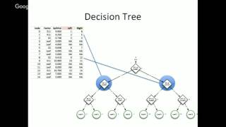 CS 7646: Decision Trees Part 2