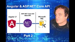 Angular & Asp Net Core API Part 2
