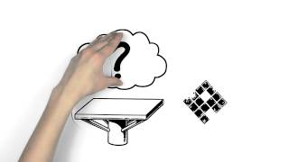 Cloud migration | Cloud AppAgile | T-Systems