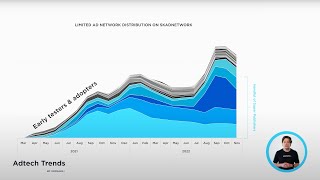 AdTech Trends from Kochava: Rate of SKAN Adoption by Version