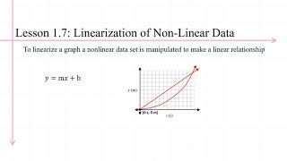 Lesson 1 7 Linearizing NonLinear Data Sets