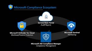Azure Security Benchmark V3 Workbook | Microsoft Defender for Cloud Webinar
