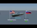 usa and russia military power 2024