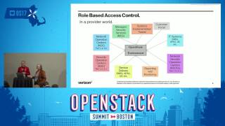 OpenStack Security- Translating It into Real World Products