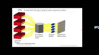 Too hot to handle, too cold to hold  quantum networking at AFRL with laser cooled, radioactive ions