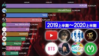 人気アーティストyoutube再生回数ランキング  【2019上半期～2020上半期】週単位、期間合計【動くグラフ】