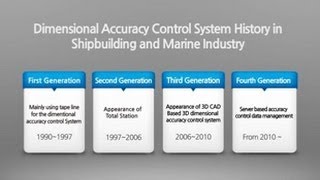 Dimensional Accuracy Control System History in Shipbuilding and Marine Industry
