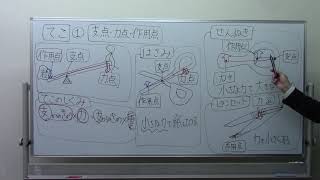 【理科物理】1️⃣4️⃣てこ① 支点力点作用点