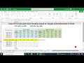 How to Calculate Incentives based on Targets and Achievements in Excel | Sales Incentive Calculation