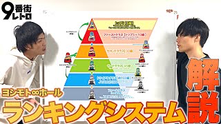 【解説】無限大ホールのランキングシステムを説明します【9番街レトロ】