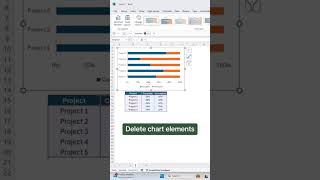 How to create a progress bar chart in Excel 💯