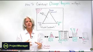 How to Control Change Requests on Projects - Project Management Training