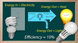 _WCLN - Physics - Energy 4 - Conservation of Energy (Concept)