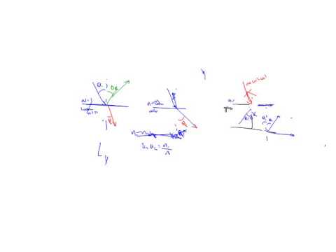 18.1 Index of Refraction 18.1 Index of Refraction