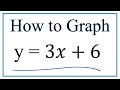 How to Graph the Equation  y = 3x + 6