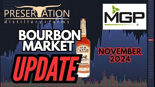 Bourbon Market Update  November 2024.  \