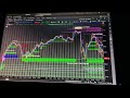 live iof day trading with mr. blue pre market prep and day trading the open