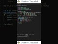 Add a Moving Average Line to Plotly Charts | Python Tutorial